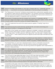 CLI milestones